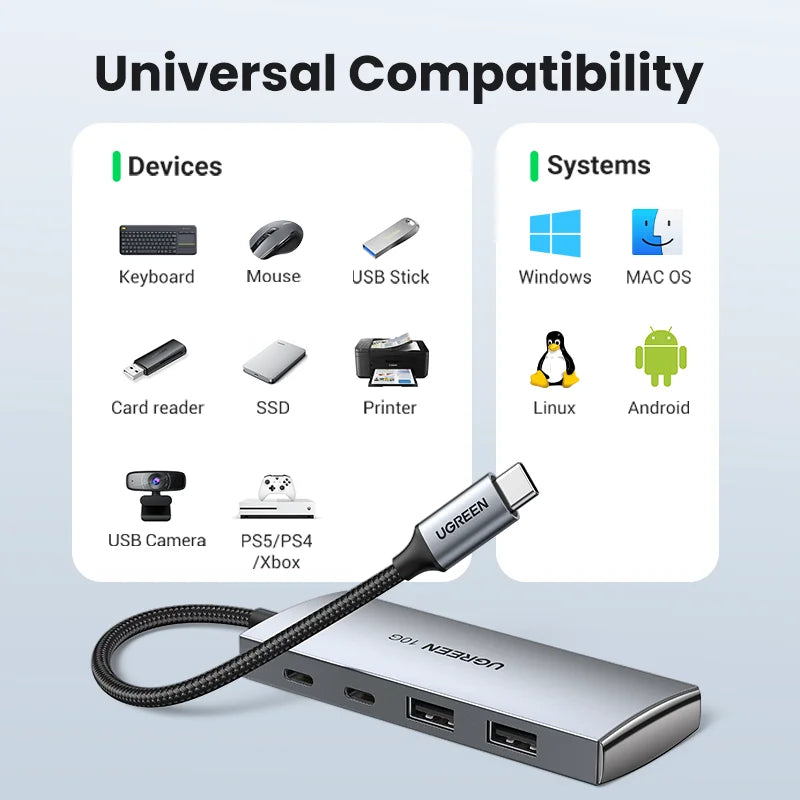 Premium USB C Multiport Hub™