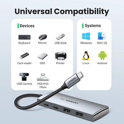 Premium USB C Multiport Hub™