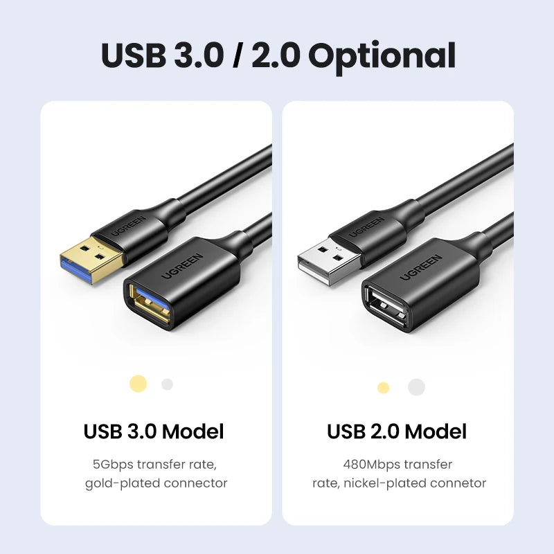 Premium USB Extension Cable™